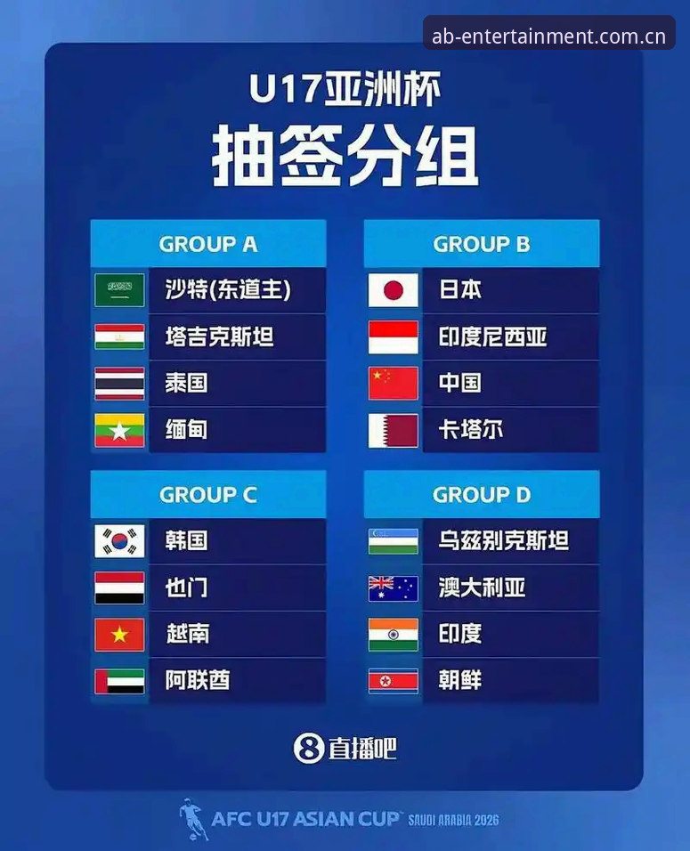 U17世界杯抽签深度解析教程——在ab娱乐体育掌握赛事脉络